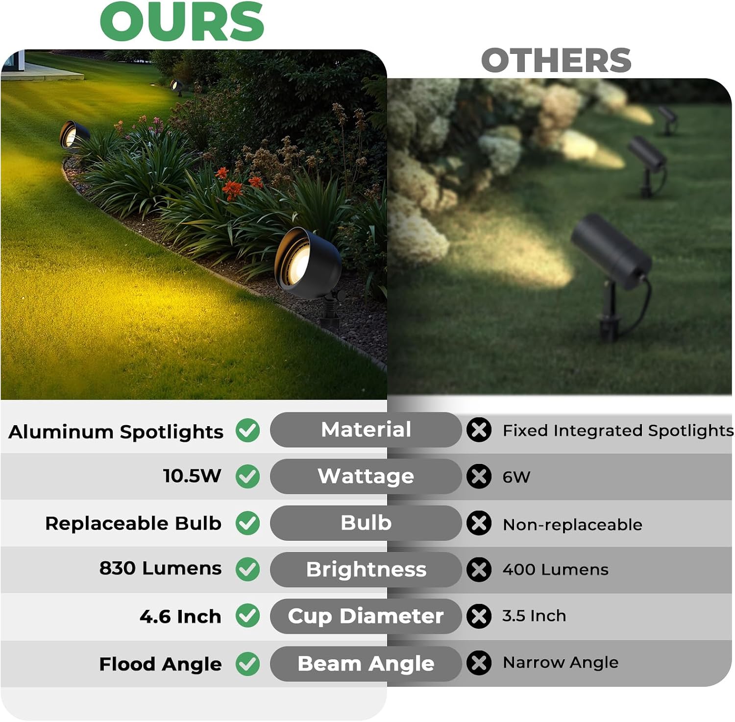 Düşük Voltajlı Peyzaj Led Proj - Outdoor Lighting Tree incelemesi ve fiyatı