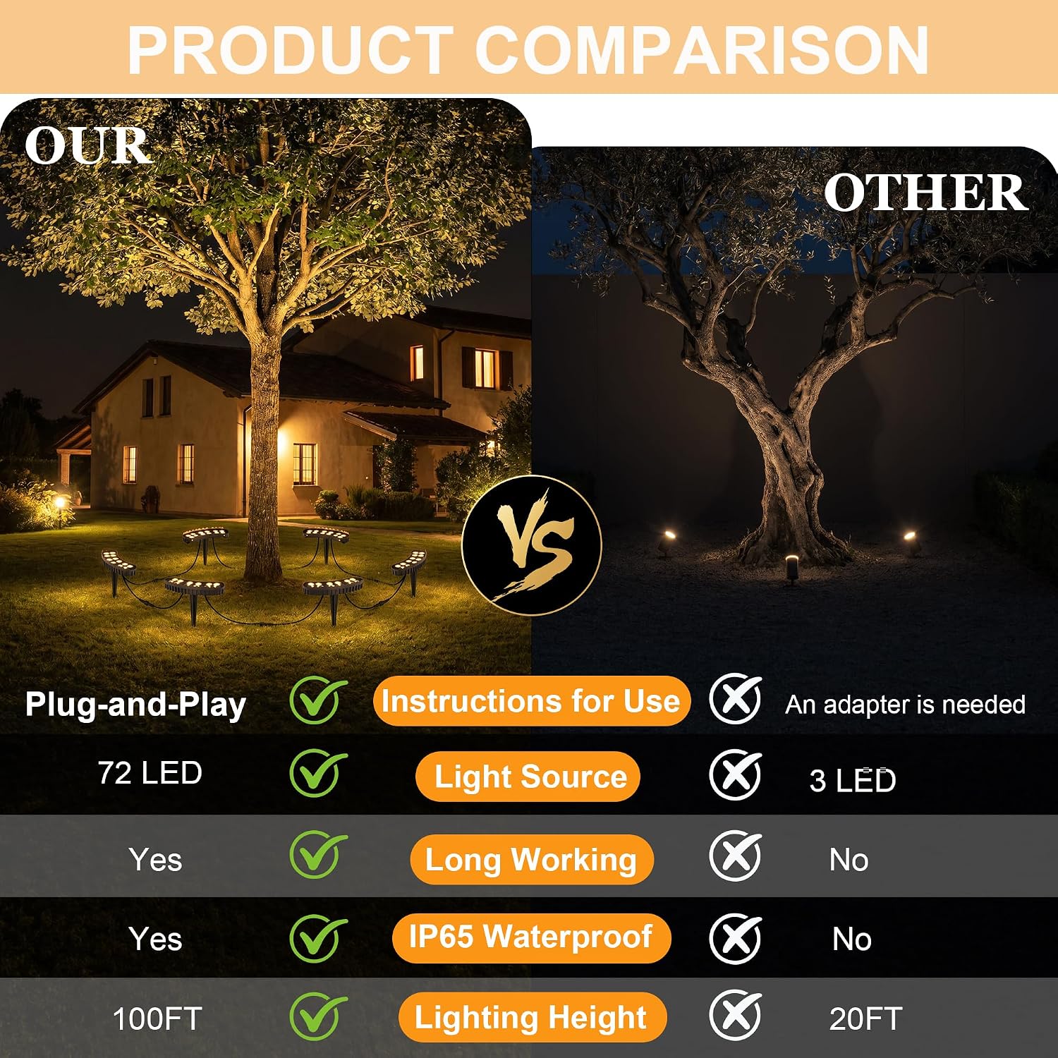 Dış Mekan Ağaç Aydınlatma Seti - Outdoor Lighting Tree incelemesi ve fiyatı